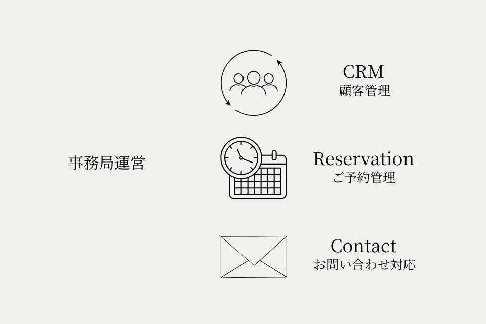 KILANA風雅堂様 事務局運営（予約・顧客管理）